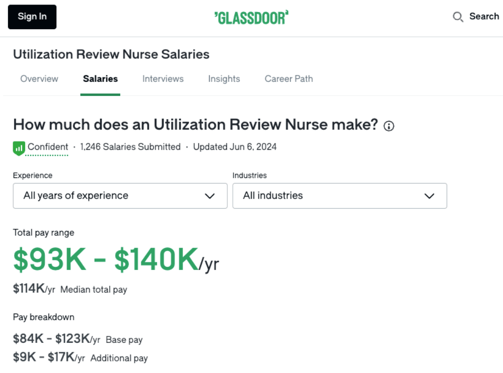 glassdoor salary range for utilization review nurse