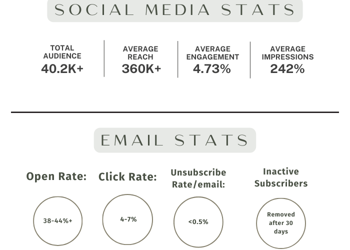 stats stats