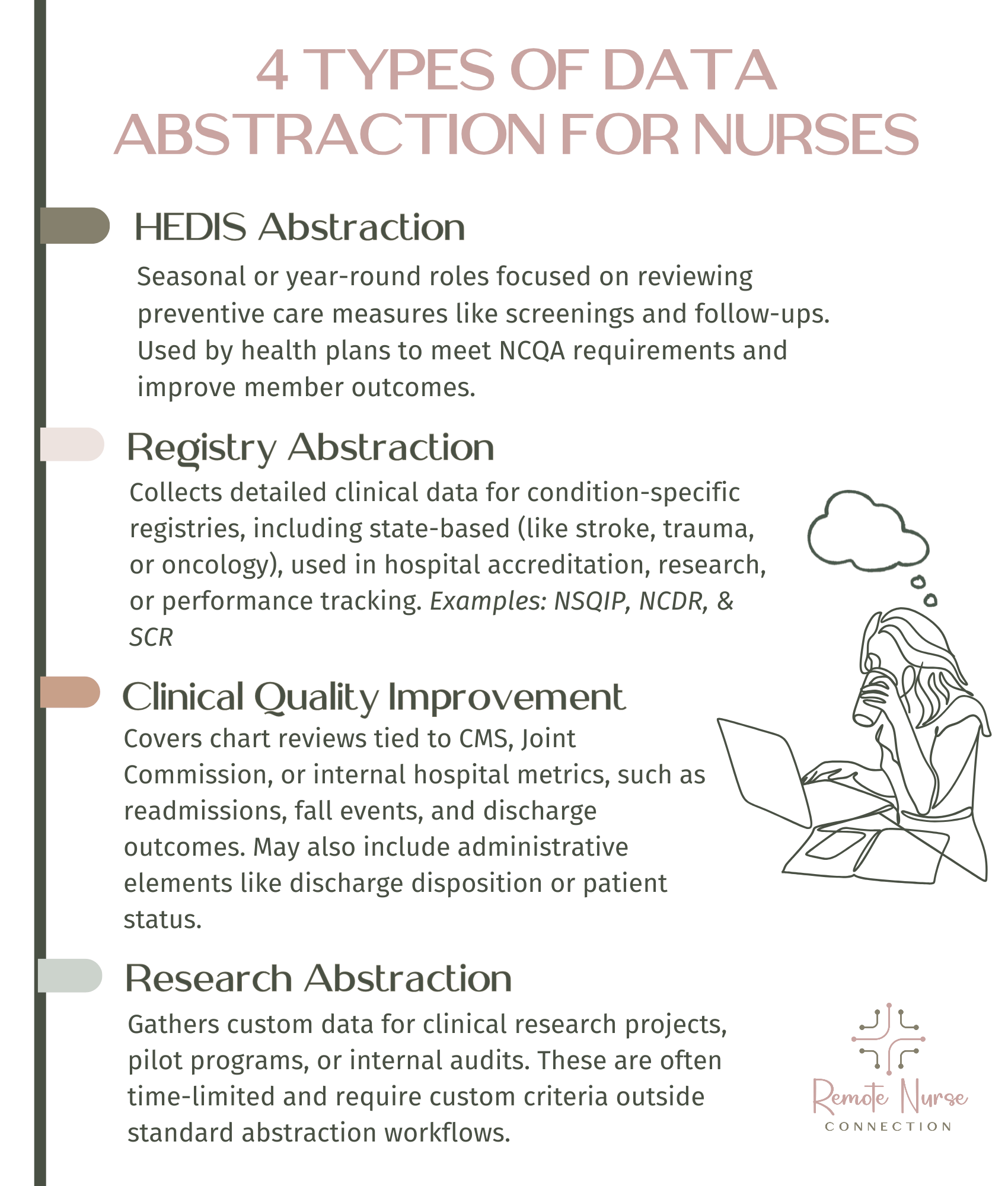 4 Types of Data Abstraction for nurses 4 Types of Data Abstraction for nurses inforgrahphic