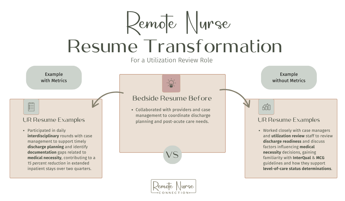 resume before and after for remote utilization review nurse resume before and after for remote utilization review nurse