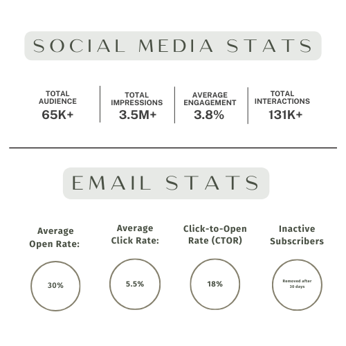 stats